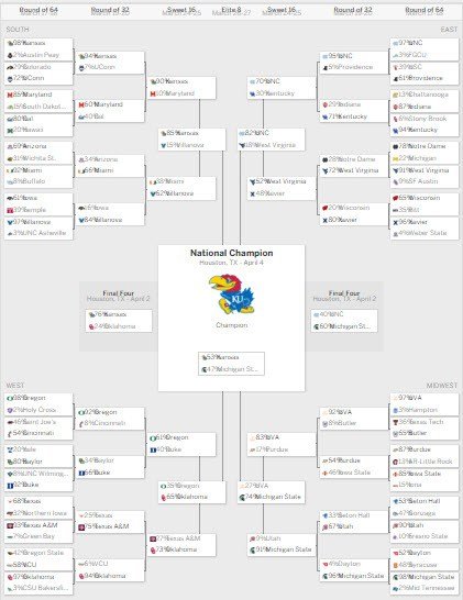 bracket